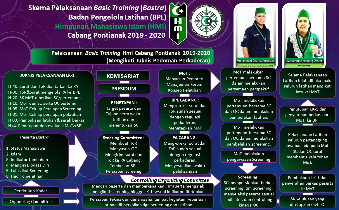 Program Kaderisasi HMI Rumbia
